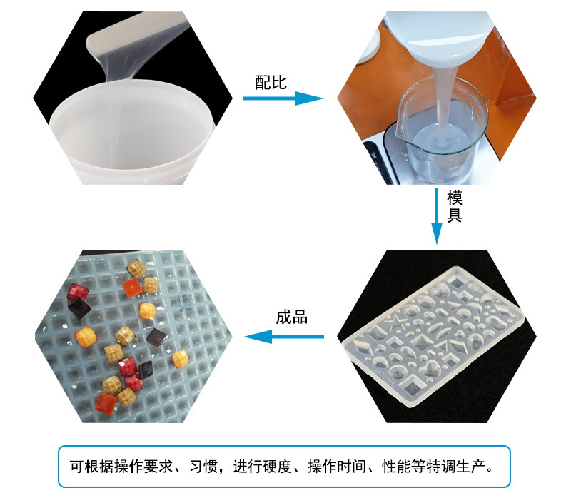 液態(tài)硅膠注射成型模具屬于什么模具？
